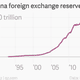 Image for article titled The global economy’s bizarre problem: Too much money